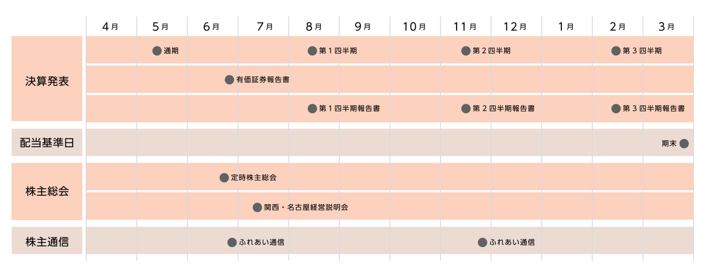 IRカレンダー 画像